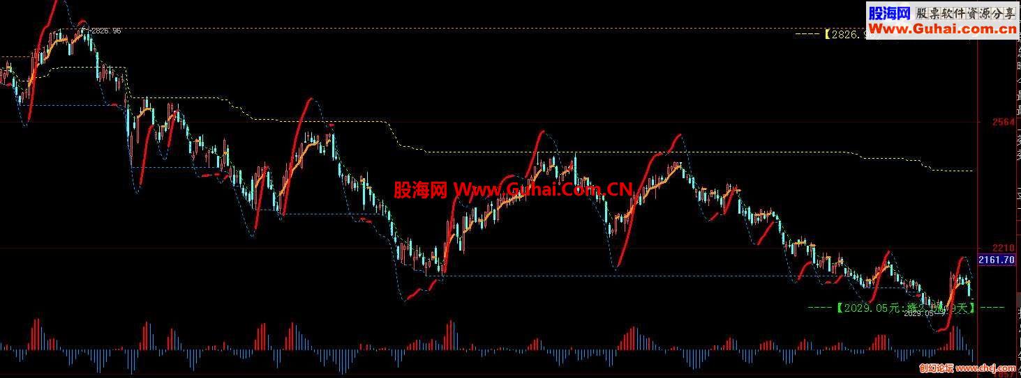 怎么去應對莊家的炒股招數制定你的炒股策略.配合(主圖.源碼.附圖)