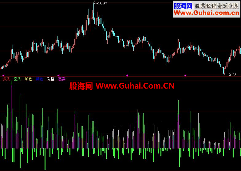 大智慧頂級(jí)逃頂指標(biāo)公式