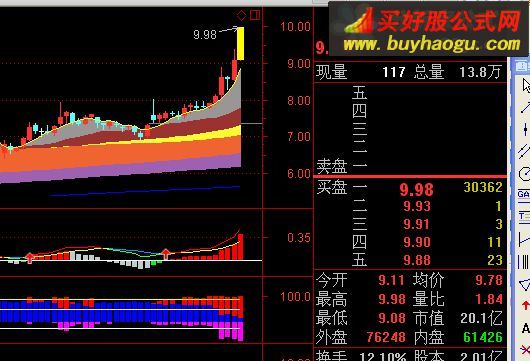 通達(dá)信多年私藏經(jīng)典中的經(jīng)典主圖指標(biāo)公式