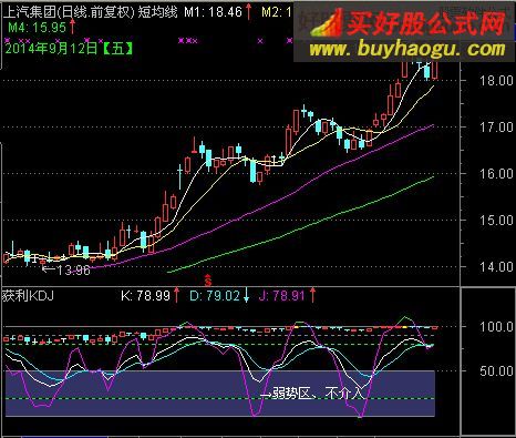 通達(dá)信實(shí)戰(zhàn)獲利KDJ指標(biāo)公式