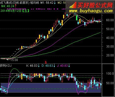 通達(dá)信實(shí)戰(zhàn)獲利KDJ指標(biāo)公式