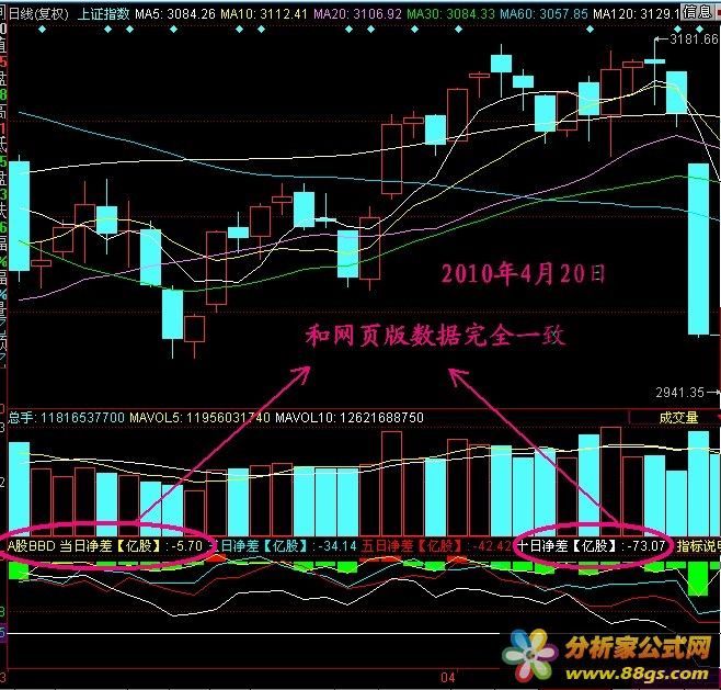 A股BBD指標怎么看
