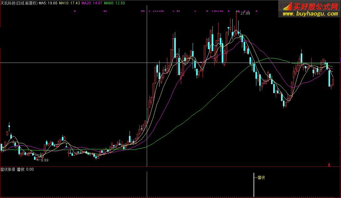 通達(dá)信潛伏漲停今買明賣指標(biāo)公式