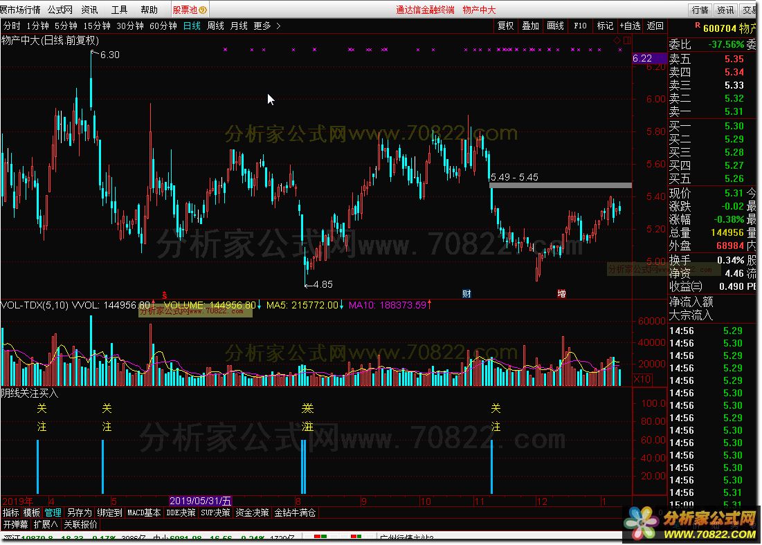 陰線關注買入指標公式源碼