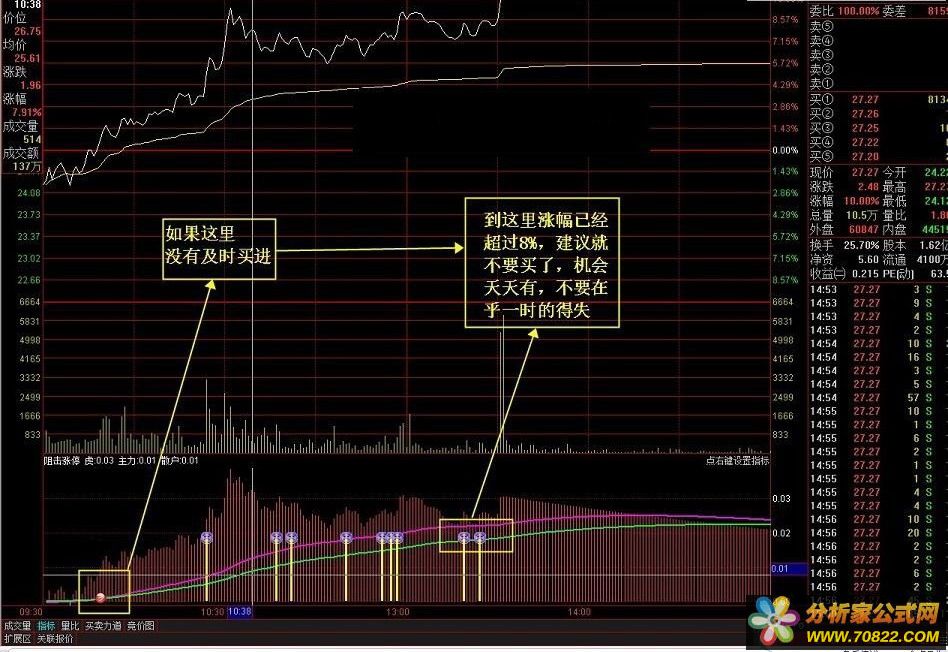 分時龍虎抓指標公式源碼