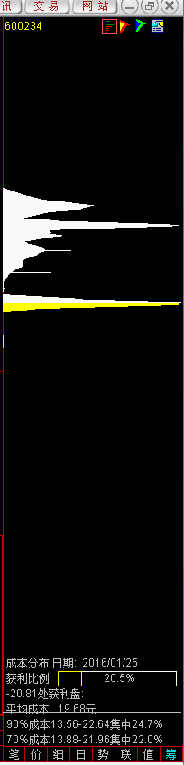 QQ??20160216093151.png