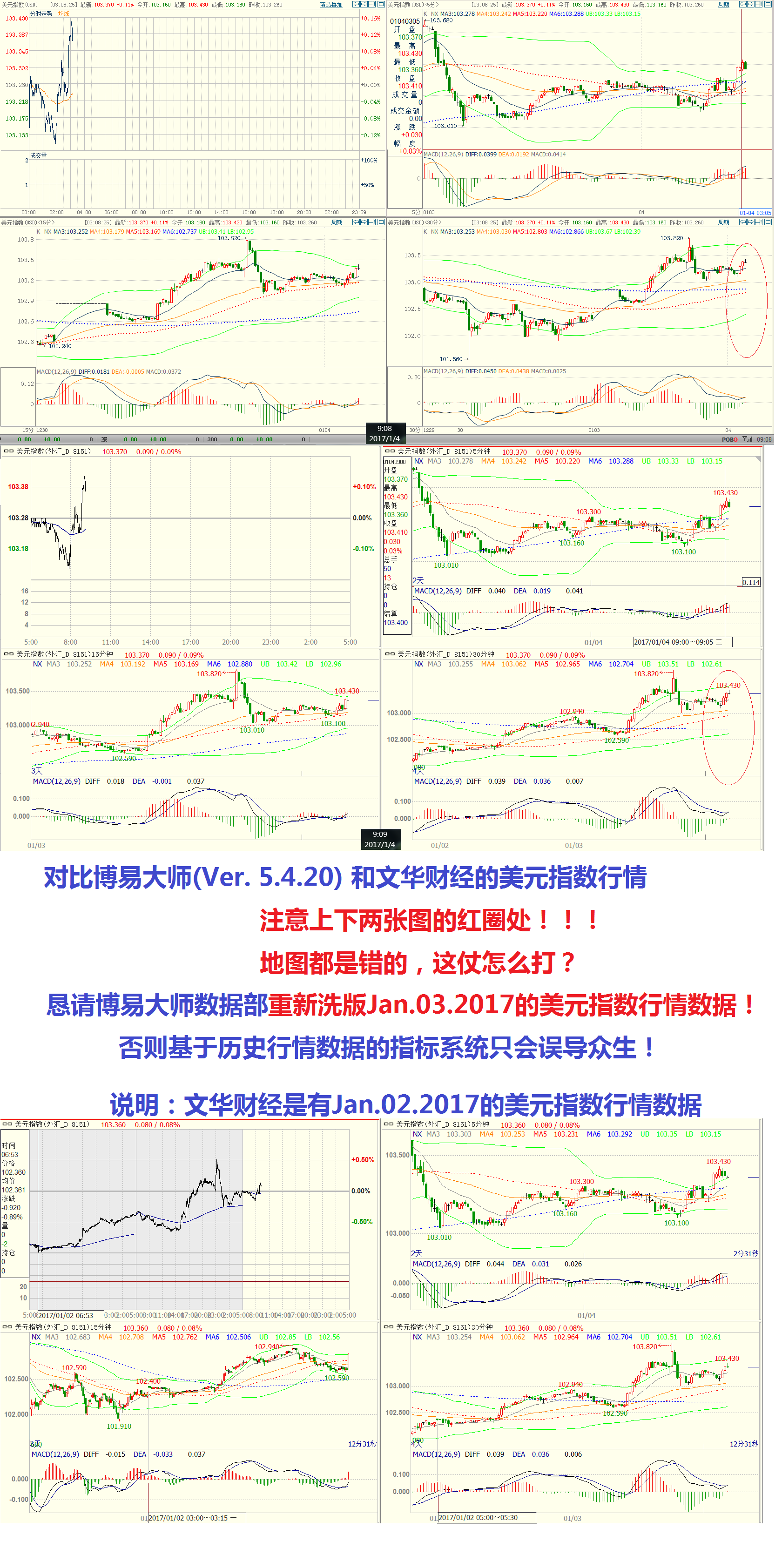 博易大師美元指數(shù)行情數(shù)據(jù)需洗版Jan.04_.2017_.png 博易大師美元指數(shù)行情數(shù)據(jù)需洗版Jan.04_.2017_.png
